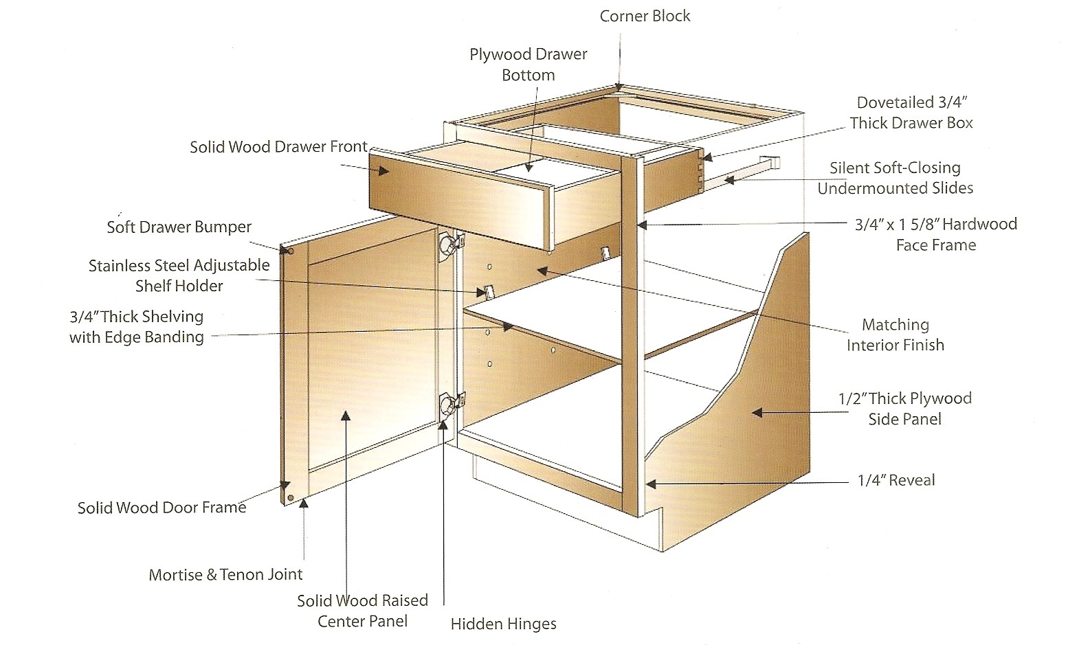 CabinetStructure